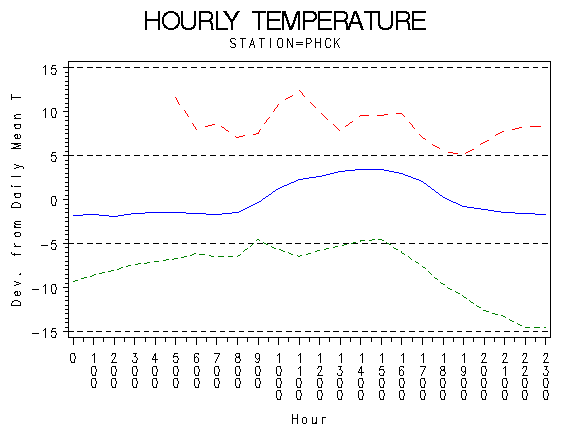 TEMP1graph