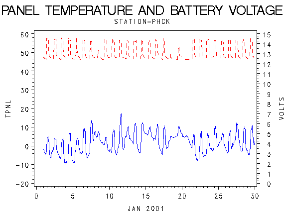 VOLTgraph