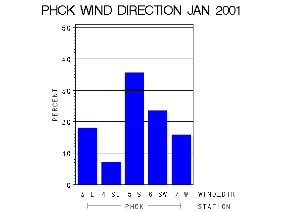 WINDDgraph