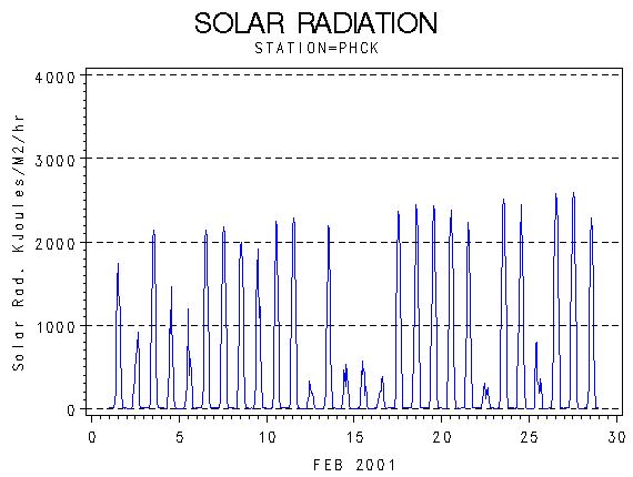 RSgraph