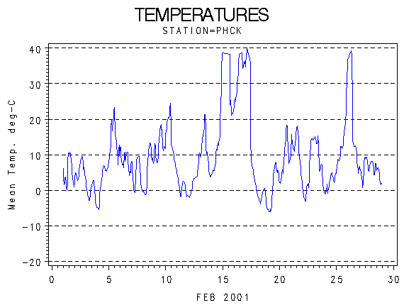 TEMPgraph