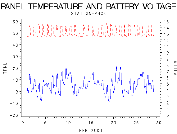VOLTgraph