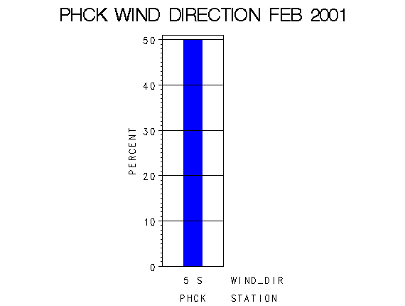 WINDDgraph