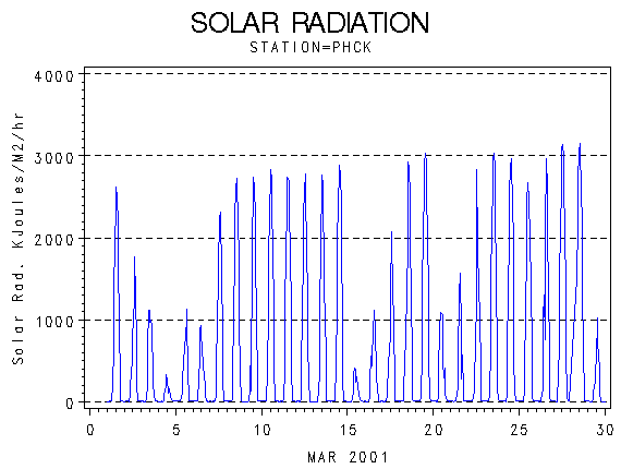 RSgraph