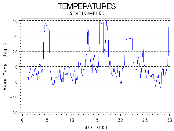 TEMPgraph