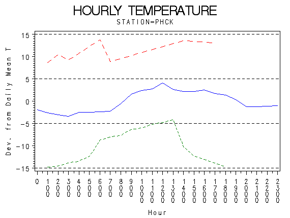 TEMP1graph