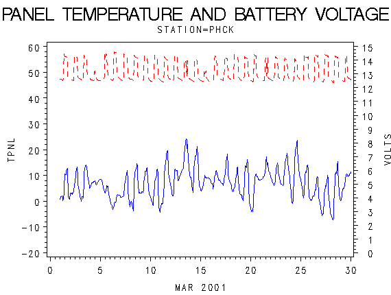 VOLTgraph