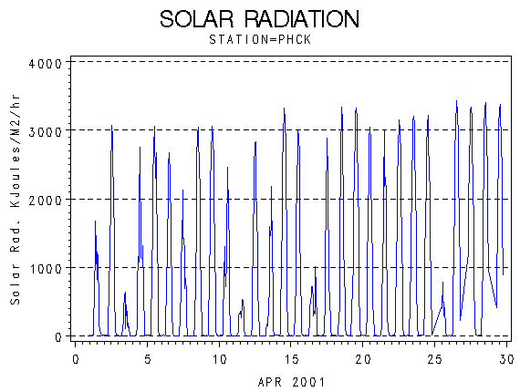 RSgraph