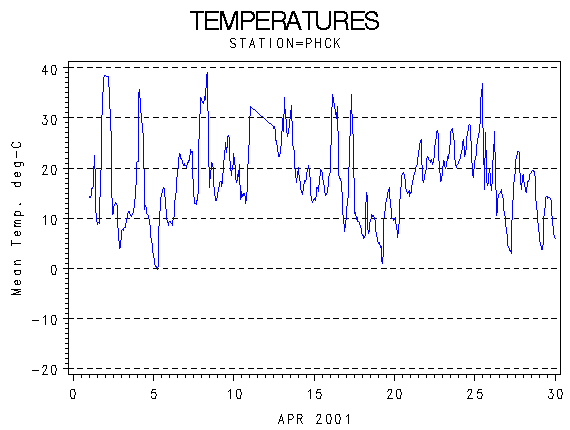 TEMPgraph