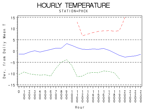 TEMP1graph