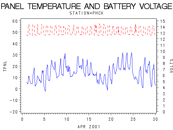 VOLTgraph