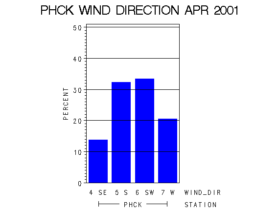 WINDDgraph