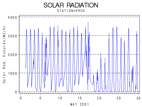 RSgraph