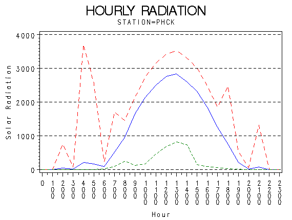 RS1graph
