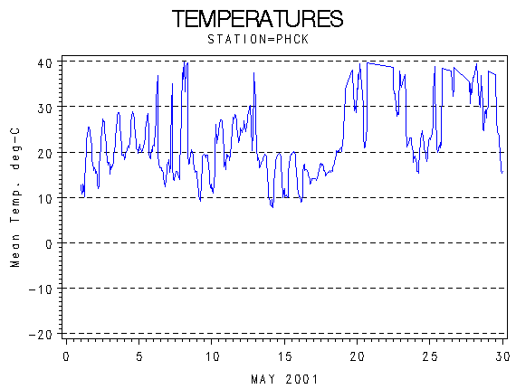 TEMPgraph