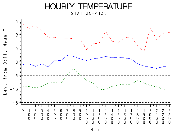 TEMP1graph