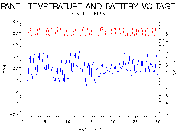 VOLTgraph