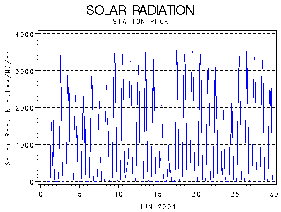RSgraph