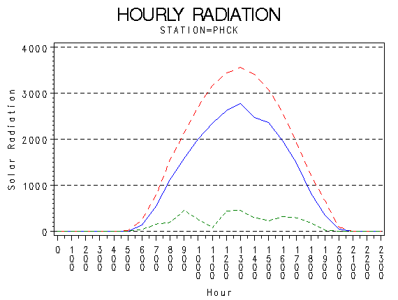 RS1graph