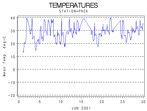 TEMPgraph