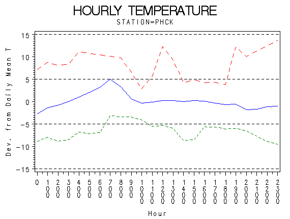 TEMP1graph