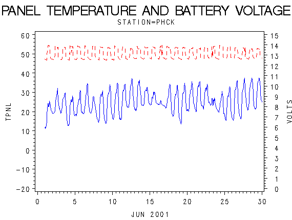 VOLTgraph