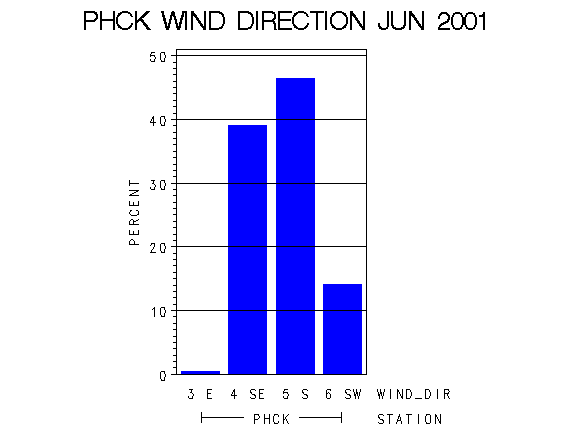 WINDDgraph