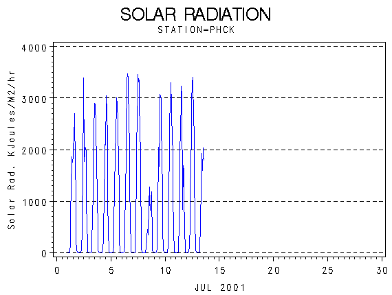 RSgraph