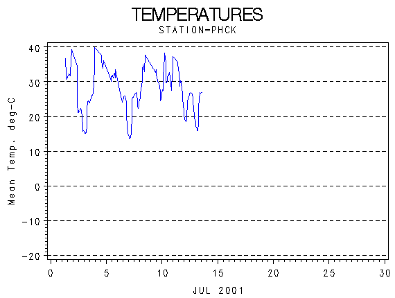TEMPgraph