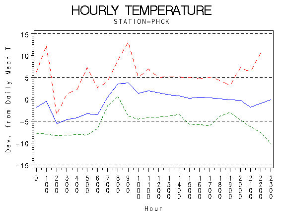 TEMP1graph
