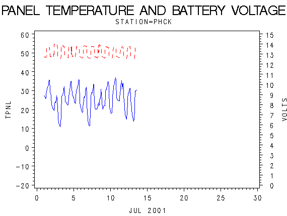 VOLTgraph