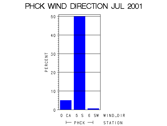 WINDDgraph