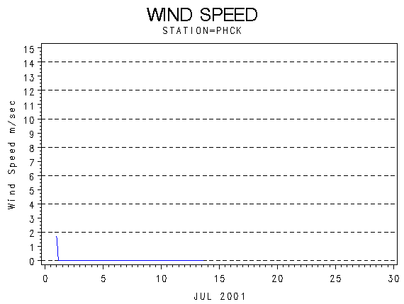 WINDSgraph