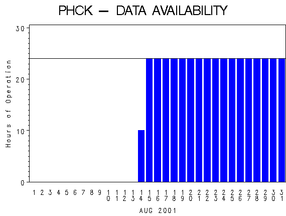 NHOURSgraph
