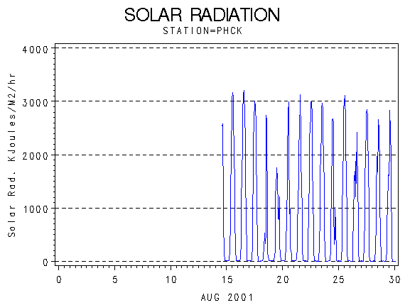 RSgraph
