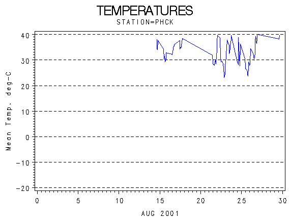 TEMPgraph