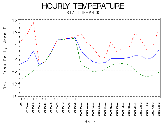 TEMP1graph