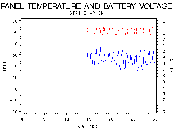 VOLTgraph