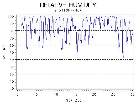 RHgraph