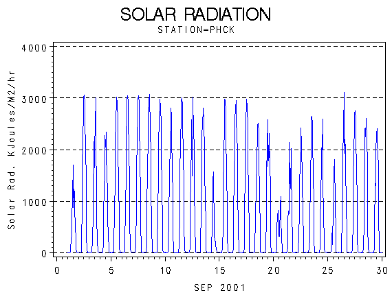 RSgraph
