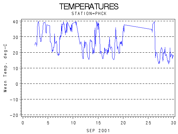 TEMPgraph