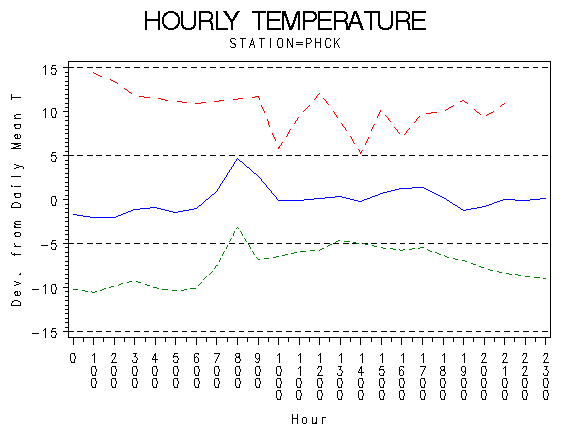 TEMP1graph