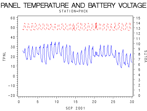 VOLTgraph