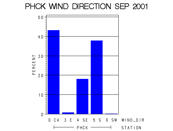 WINDDgraph