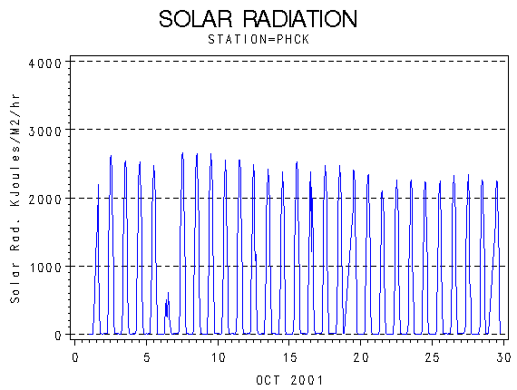 RSgraph