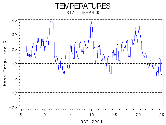 TEMPgraph