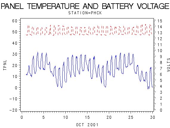 VOLTgraph