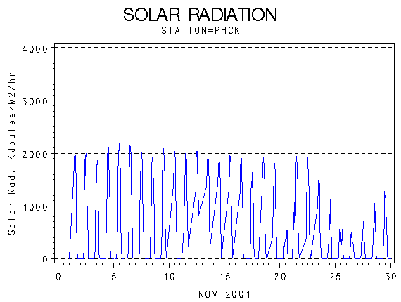 RSgraph