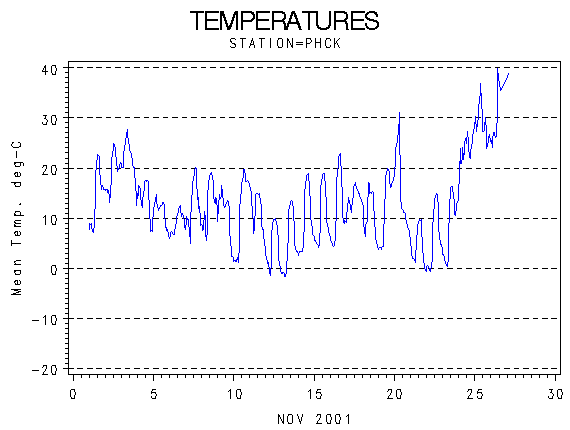 TEMPgraph
