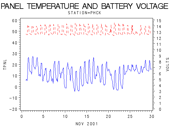 VOLTgraph